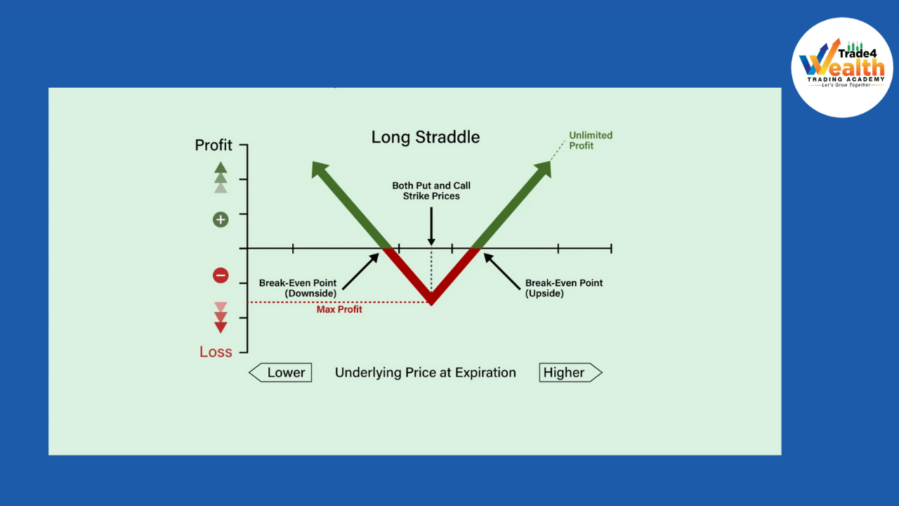 Top 10 Options Trading Strategies You Must Master to Boost Your Success ...