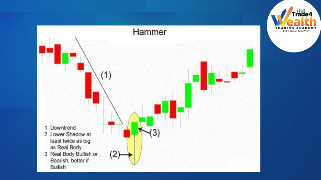 single candlesticks patterns