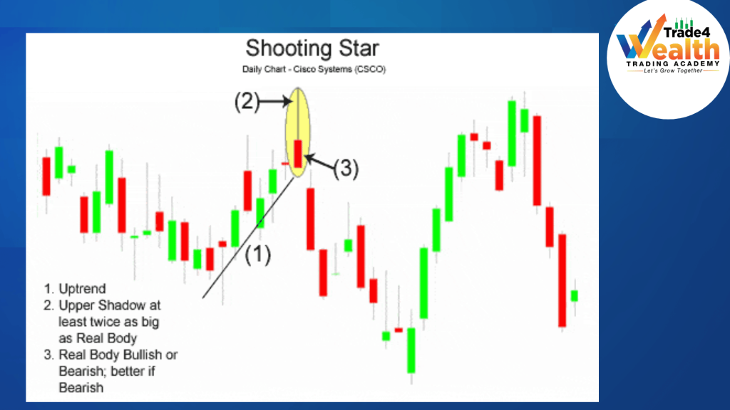 single candlestick patterns