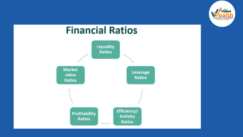 Fundamental Analysis