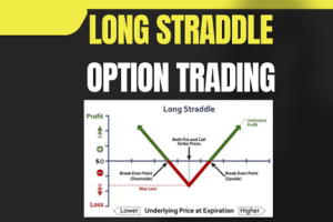 Long Straddle