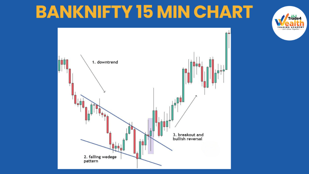 Falling Wedge Patterns