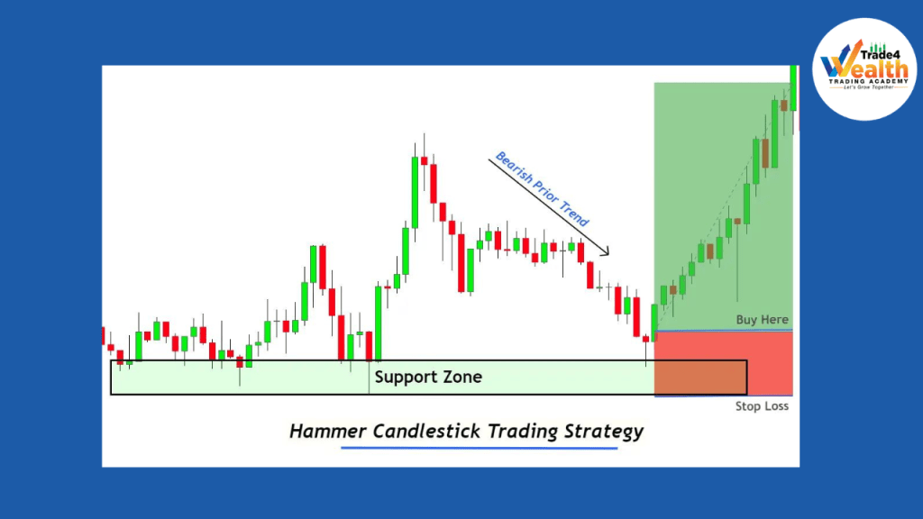 Hammer Candlestick