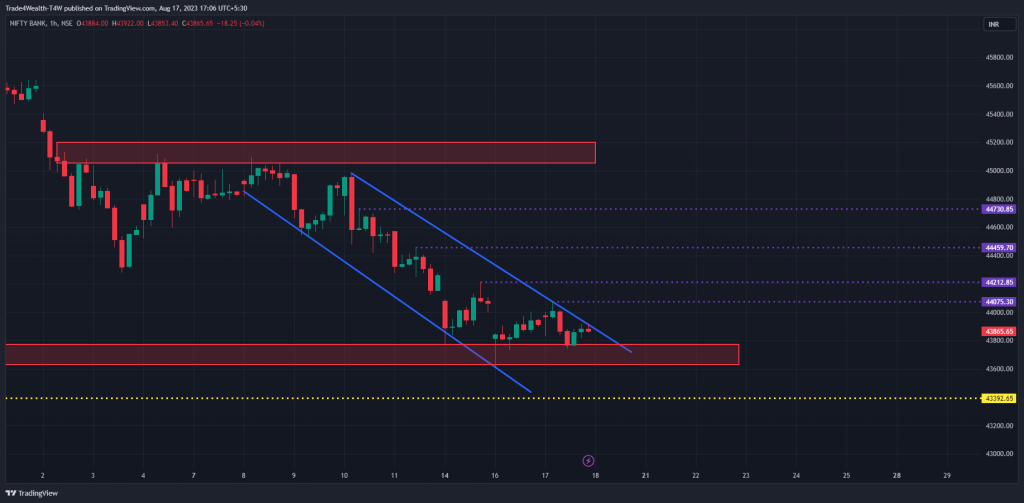 Tomorrow Bank Nifty and Nifty Prediction