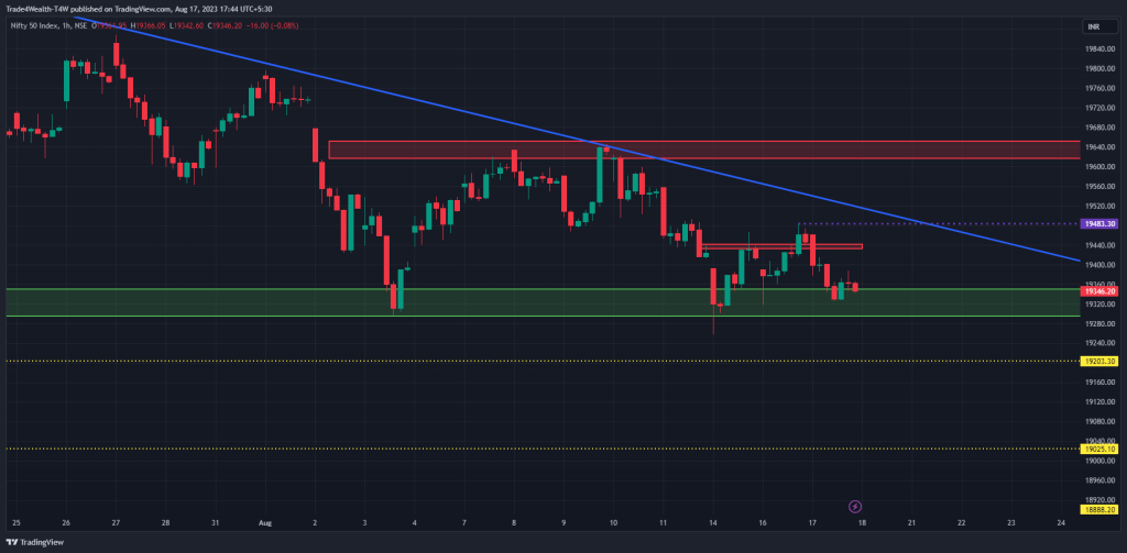 Tomorrow Bank Nifty and Nifty Prediction