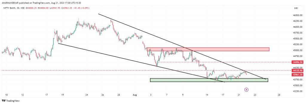 Tomorrow Bank Nifty and Nifty Prediction 