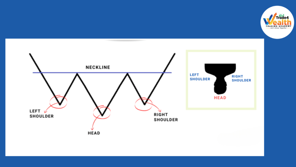 Inverse Head and Shoulders