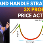 Cup and Handle Pattern