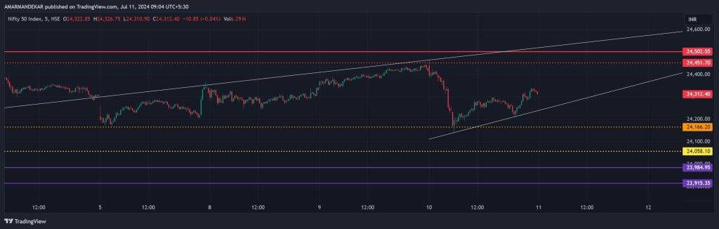 Global News Stock Market